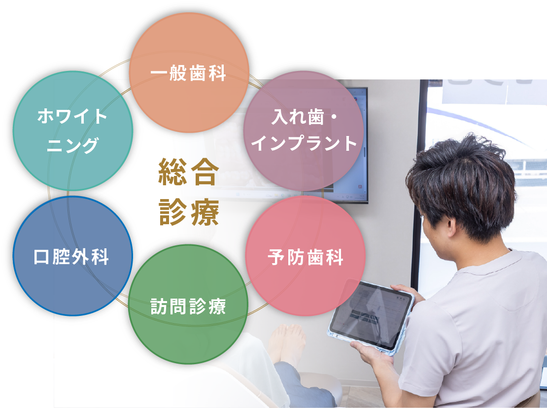総合診療